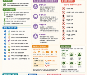 노인인권보호지침/봄날강서요양원은 존중받는어르신, 존중하는 직원, 함께 행복한 요양원입니다.